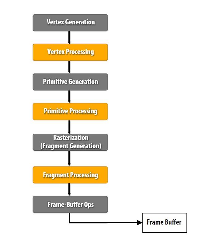 【《RTR3》提炼总结】(七) 第七章续 · 延迟渲染的前生今世