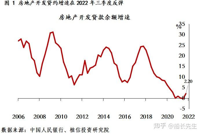房企融资环境出现积极变化！ - 知乎