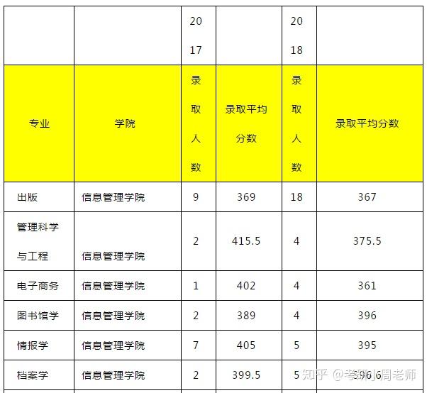 信息管理专业到底好不好？信息资源管理专业的特点和区别