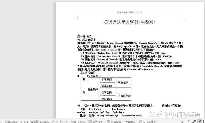 乾貨英語語法基礎知識大全全部整理好一定要收藏起來