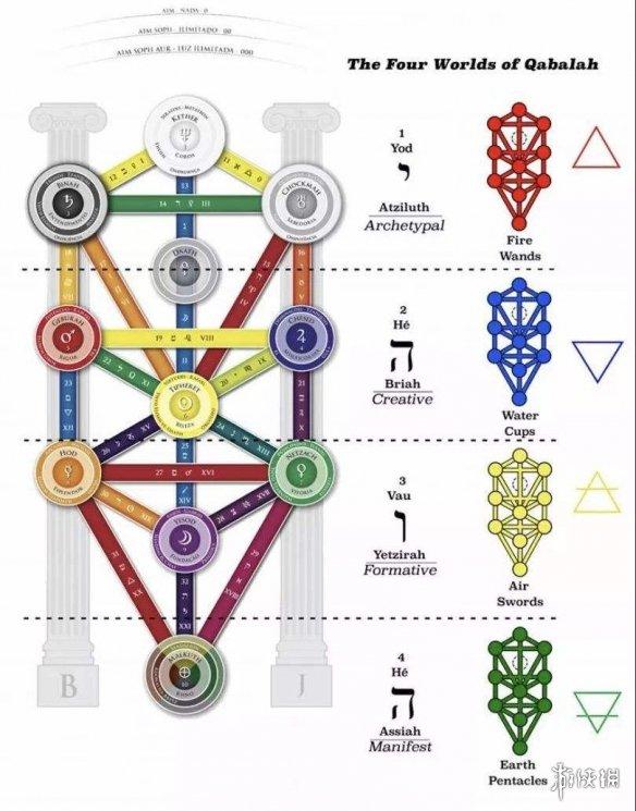 于希伯来语"tipheret"——犹太教中的"卡巴拉生命之树"中象征着慈悲