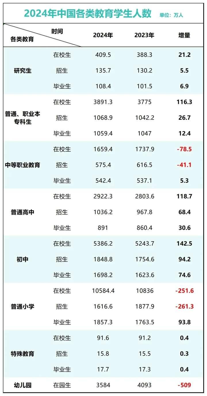 全国小学生一年减少250万,幼儿园人数四连降后,轮到小学了 - 知乎
