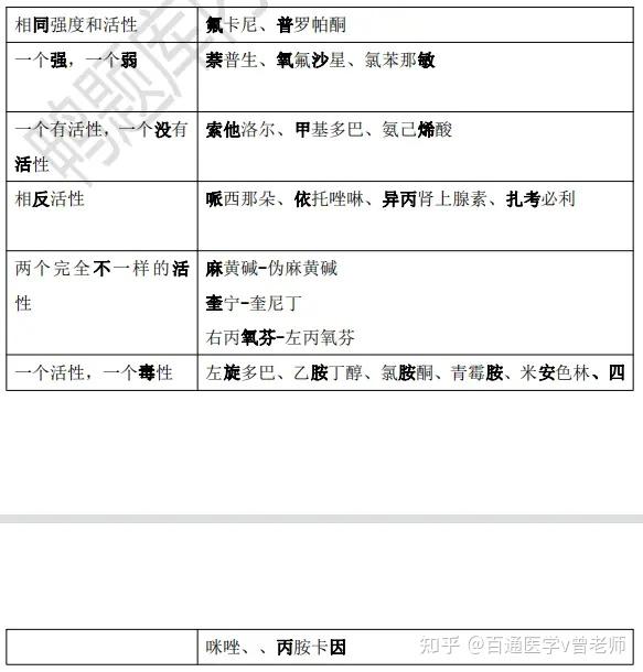 執業藥師藥一速記口訣