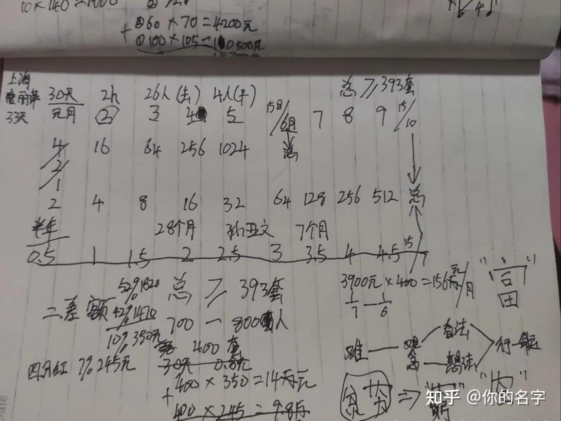 传销经历 - 知乎