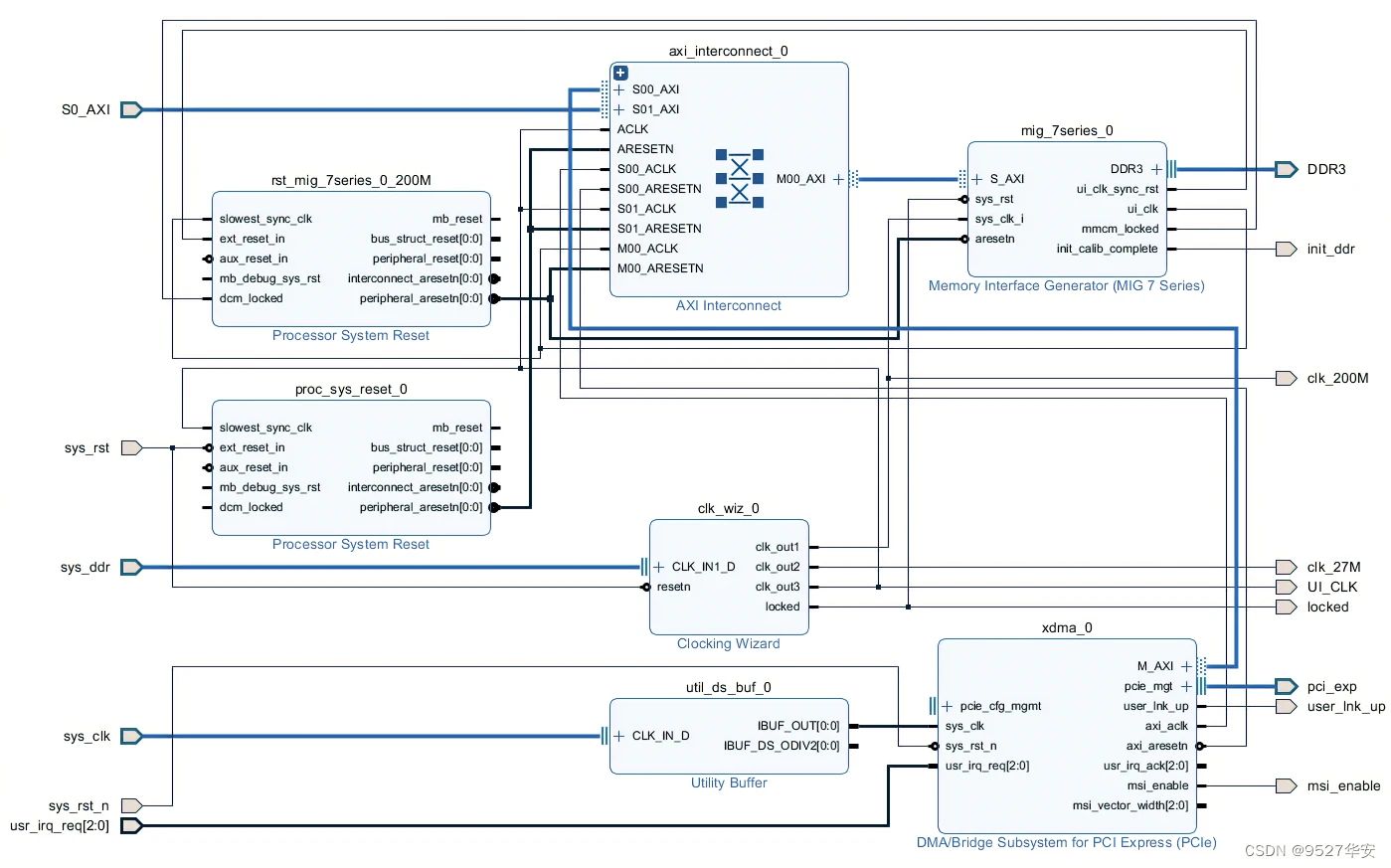 Xilinx 官方 XDMA 驱动程序的传输数据量限制是如何实现的？ 知乎