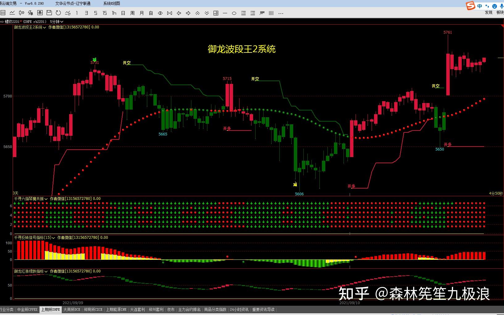 文華財經軟件期貨指標公式多空主圖指標日內交易指標 - 知乎