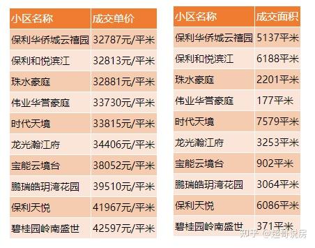 必看2021年佛山房价趋势未来是涨是跌