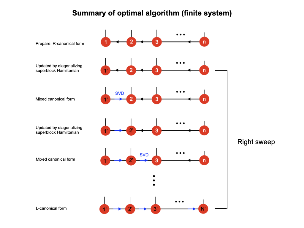 Introduction to tensor network and DMRG - 知乎