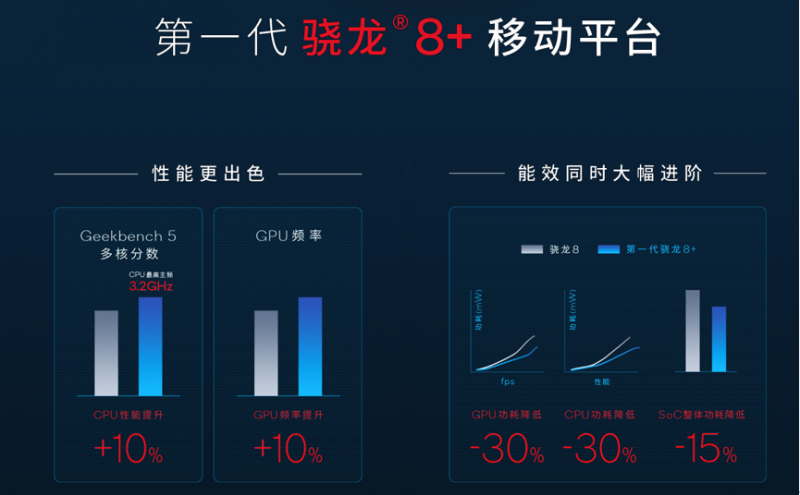 从体验到硬实力,高通骁龙移动平台收获人心的招数