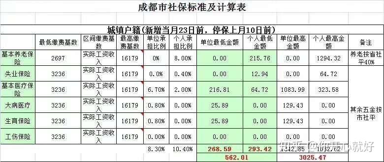 社保积分怎么算(社保积分怎么算的深圳)