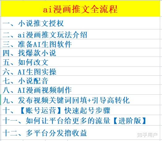 用ai漫画做小说推文,新手月入2万+,方法我全都整理出来了,建议收藏! - 知乎