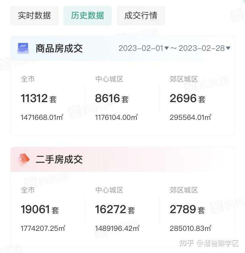 二手房成交数据狂飙!买了学区房下一步是? - 知乎
