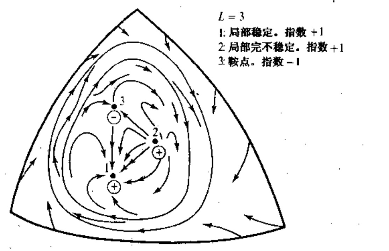 為什麼經濟學專業要學拓撲學