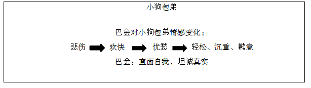 教资面试试讲高中语文小狗包弟教学设计