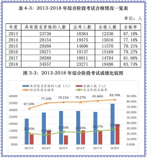 注册招标师报名时间2015年_注册礼仪培训师报名_注册会计师 报名