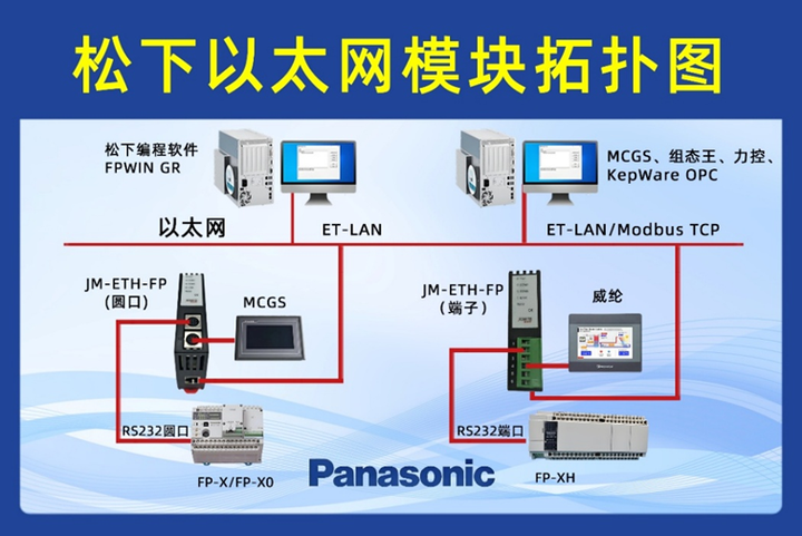 松下FP-XH PLC借助以太网模块与上位机通讯实现MCGS触摸屏监控冲压车间应用配置案例 - 知乎