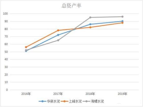 華新水泥,上峰水泥,海螺水泥,我們該如何的選擇! - 知乎