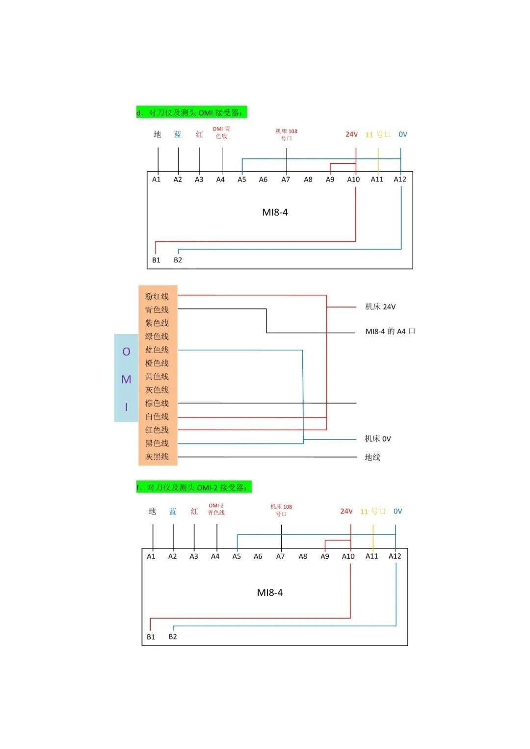 雷尼绍renishaw对刀仪及测头安装接线参考说明