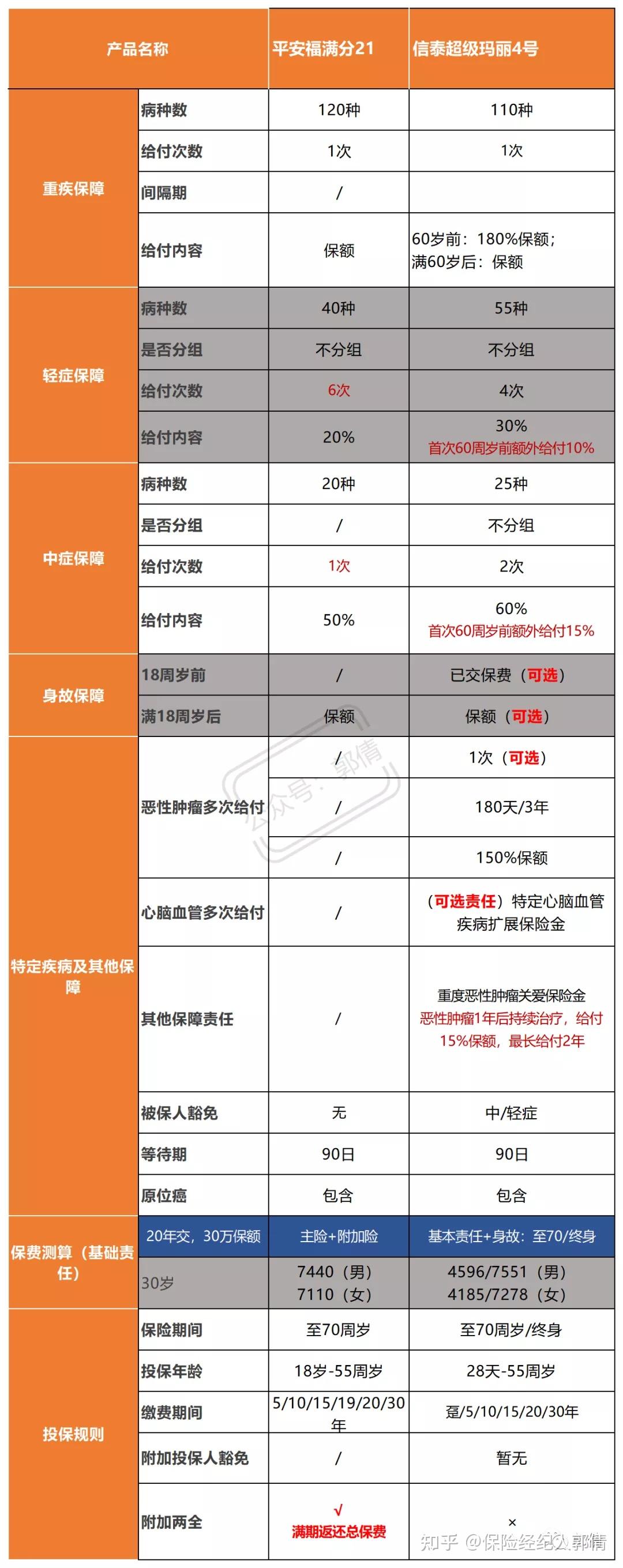 平安福滿分21怎麼樣值得買嗎