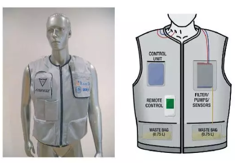 生理56  穿戴之宜——便携式人工肾的研究