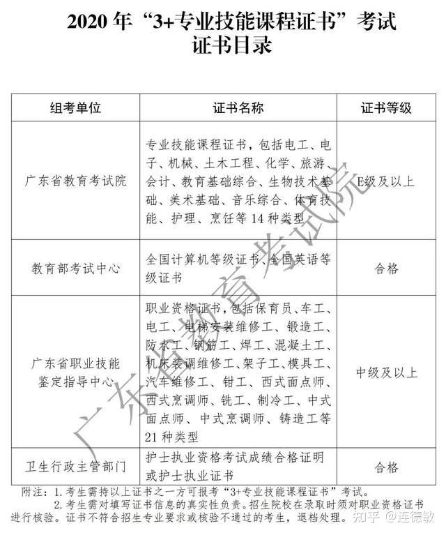高考升学:24条上大学路径汇总,早点准备更有把握考名校!插图11 高考升学:24条上大学路径汇总,早点准备更有把握考名校!插图11