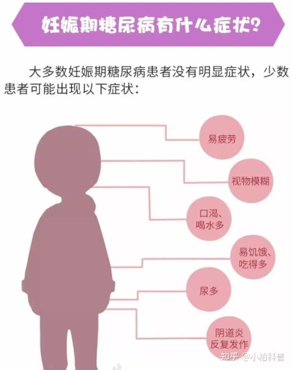 (type 1 diabetes);2型糖尿病 (type 2 diabetes);續發糖尿病;妊娠期