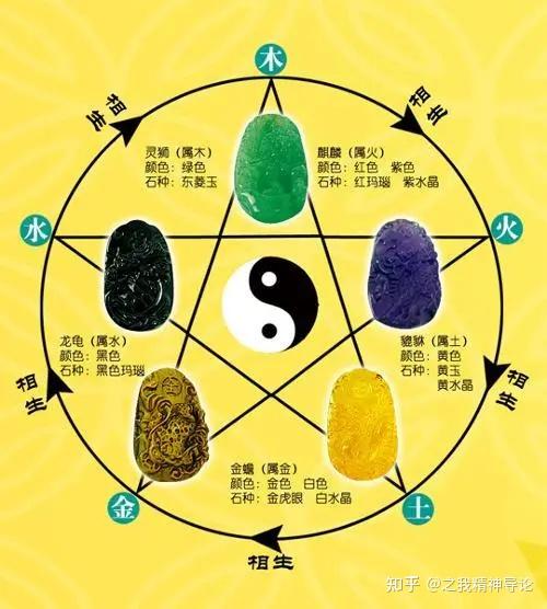 熵的桎梏——弦的易式表达 另类之图八卦 - 知乎
