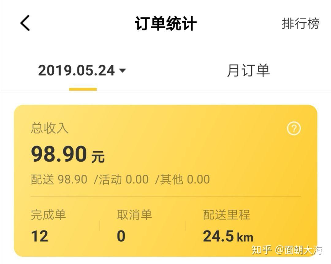 已婚女性适不适合做美团外卖的骑手? - 知乎