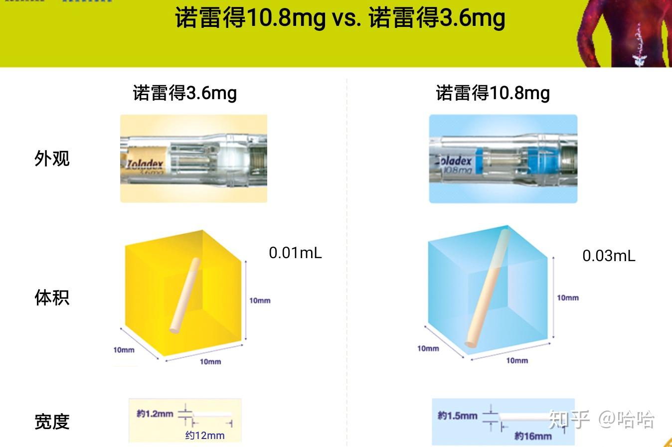 戈舍瑞林108mg说明书图片