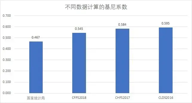 六亿人口收入1000_人口普查(2)