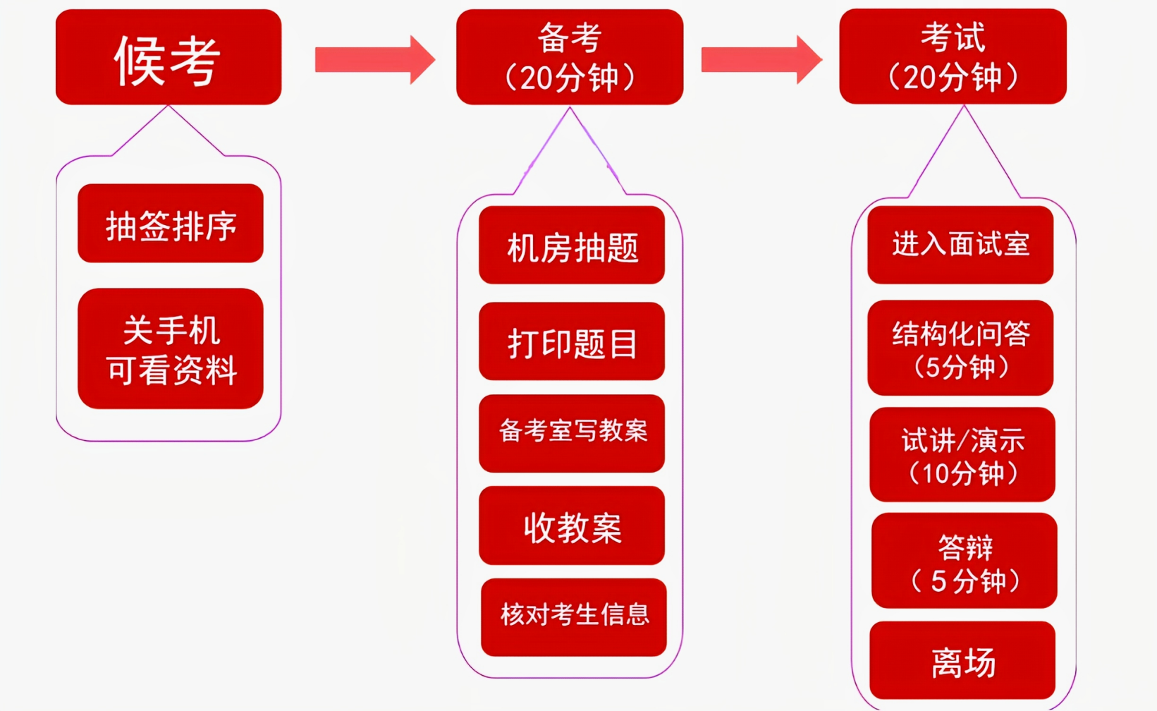 教案高校模板试讲教师怎么写_高校教师试讲教案模板_高校试讲板书