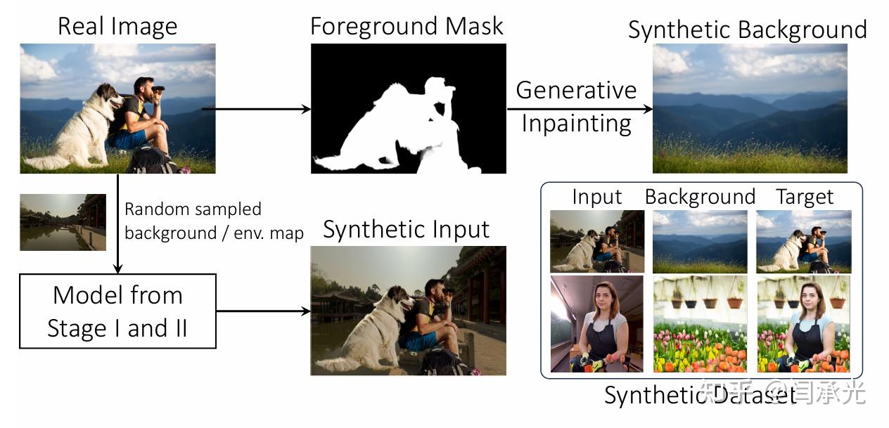 IC-Light 全解析:超强的光照控制插件 - 知乎