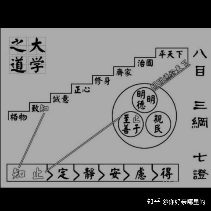 如何做到内圣外王