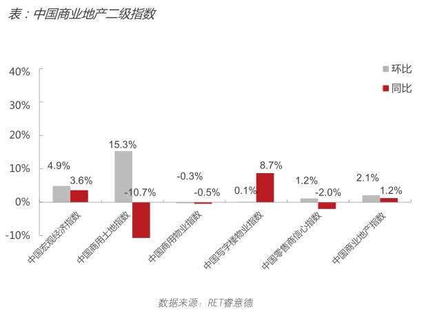 南京前三季度gdp总值(2)