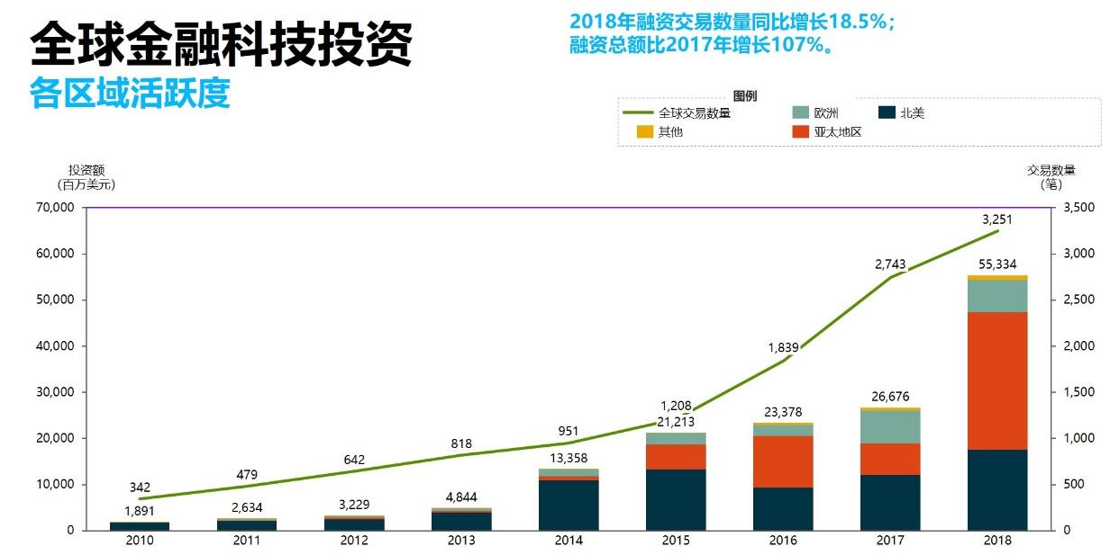 金融科技專業就業前景如何