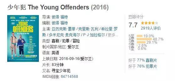 如何评价英剧《少年犯》?