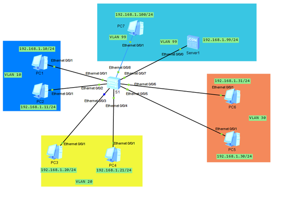 Mux vlan huawei что это