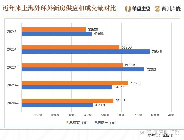 上海什么样的新房比较难卖 - 知乎