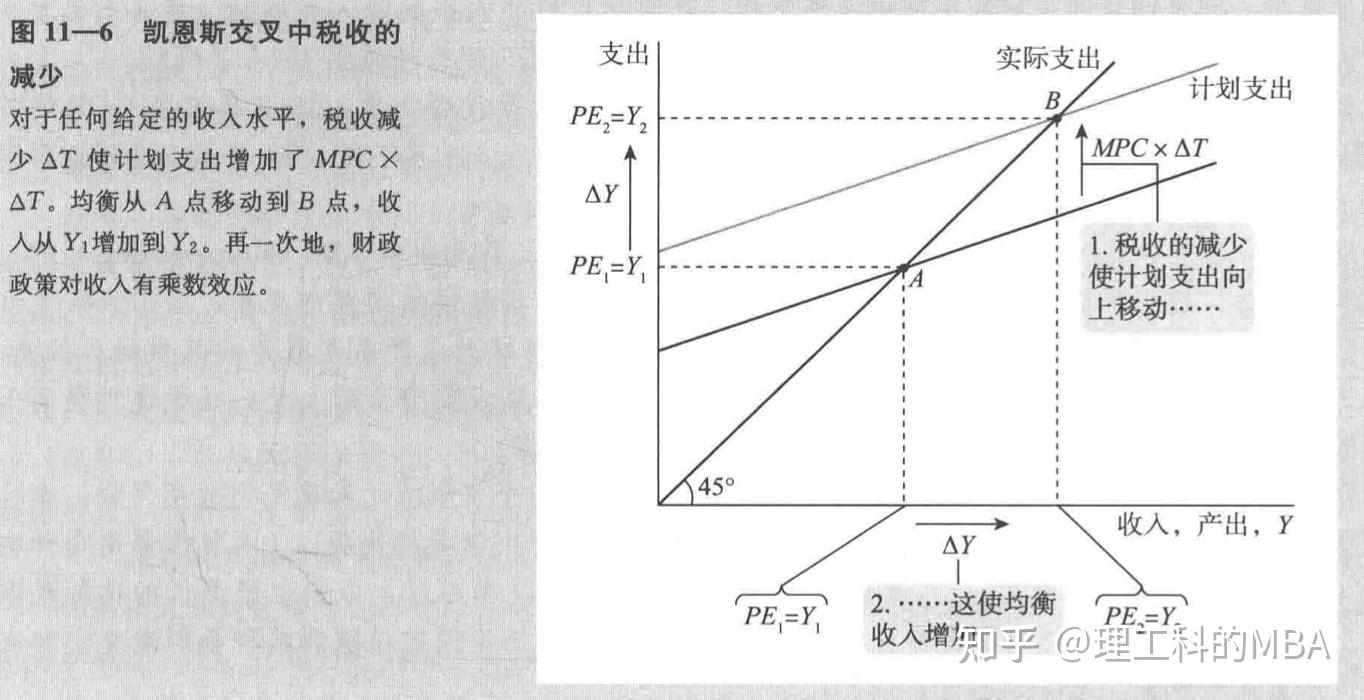 第4篇 经济周期理论:短期中的经济 第11章 总需求Ⅰ:建立is-lm模型