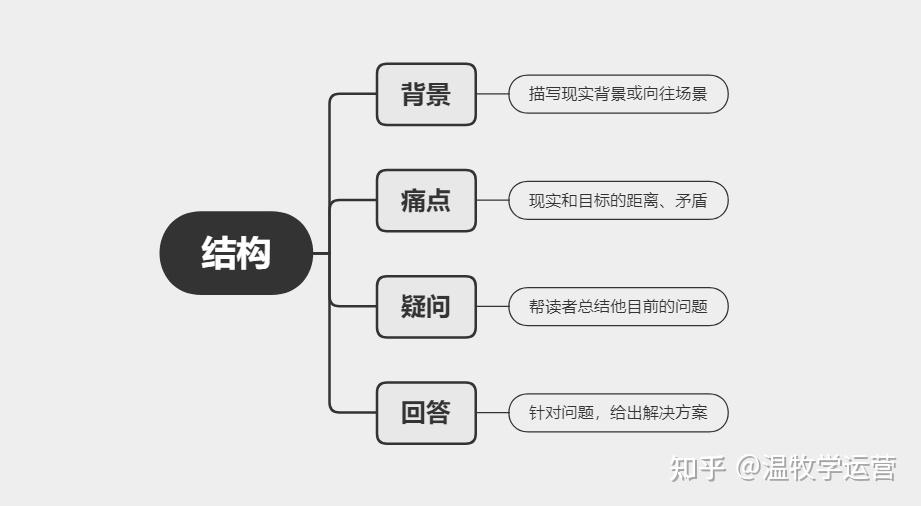 身为一个写作新手有哪些好的写作套路写出来的东西自