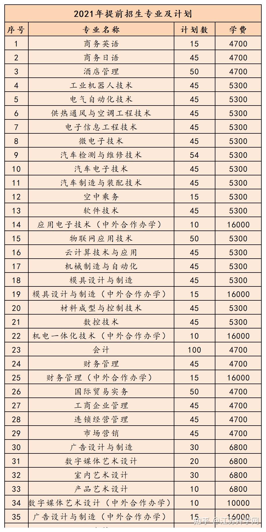 无锡学院2021招生简章图片