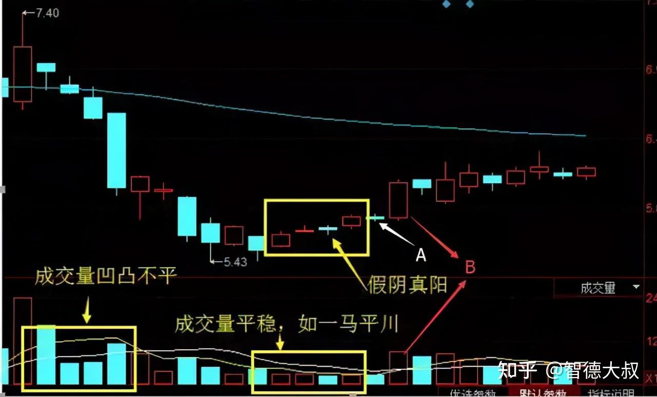 短线交易——四连阳战法- 知乎
