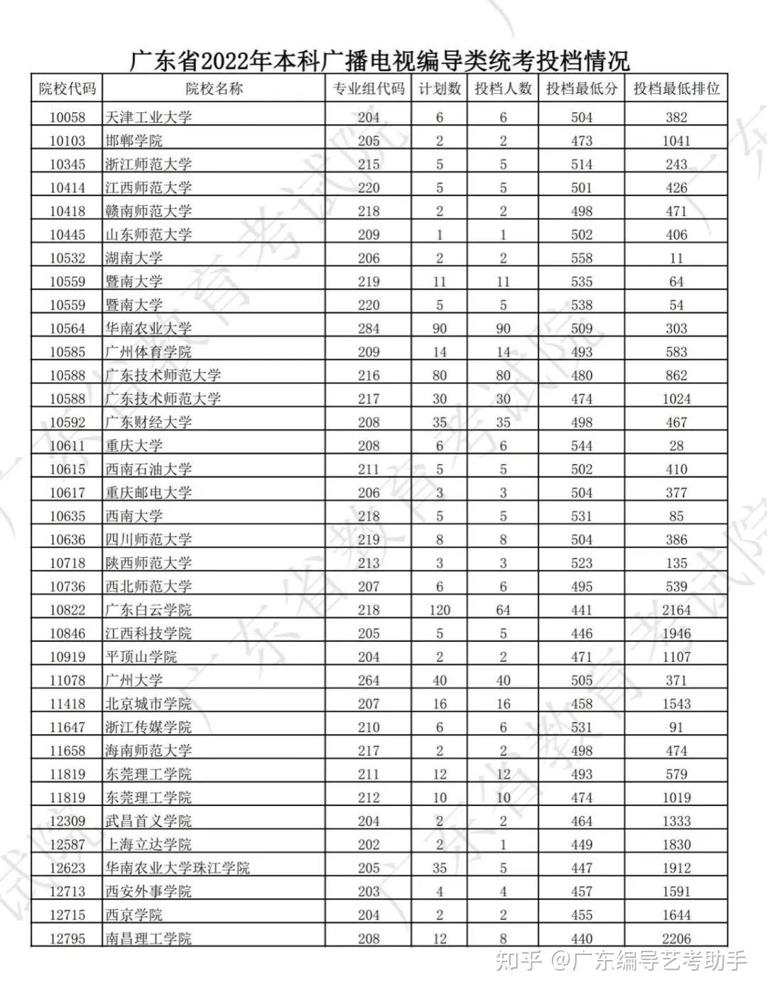 体育比赛直播_足球_波胆_买球_篮球_电竞_在线投注广州体育学院2016年高考招生简章