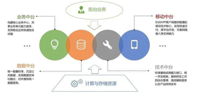 普洛斯ASP晋级ESG服务发布《物流职业：园区ESG及绿色运营白皮书