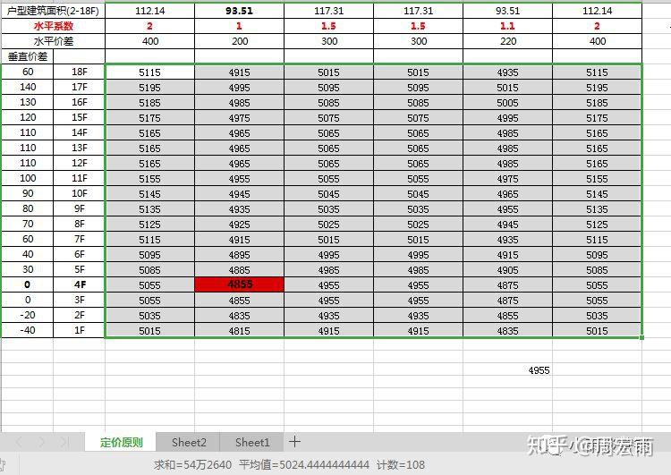 定价中篇:excel价格表制作 - 知乎