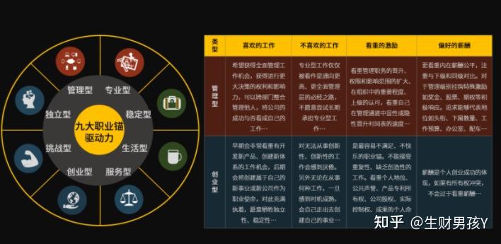 创业团队走向规范化管理时绩效考核怎么做才能避免给团队埋雷