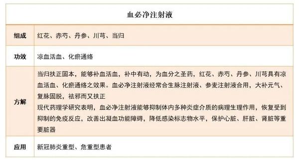 扶正祛邪(2)——中医药抗疫“三方三药”的科学证据 - 知乎