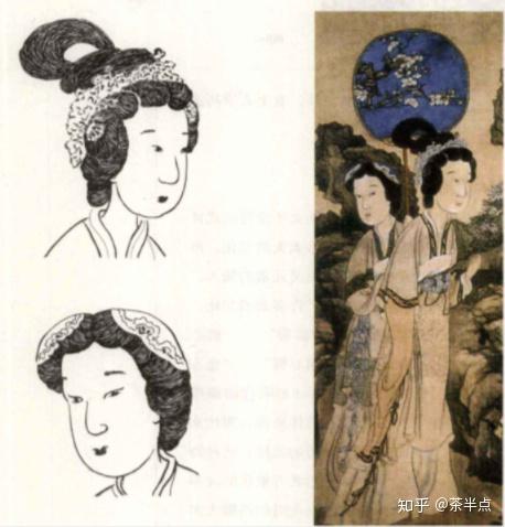 古代发型到底了解多少?一篇文章从夏商到清朝发型全解 - 知乎