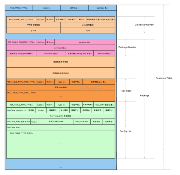 得物 Android 包体积优化实践:高效应用,优化用户体验 - 知乎