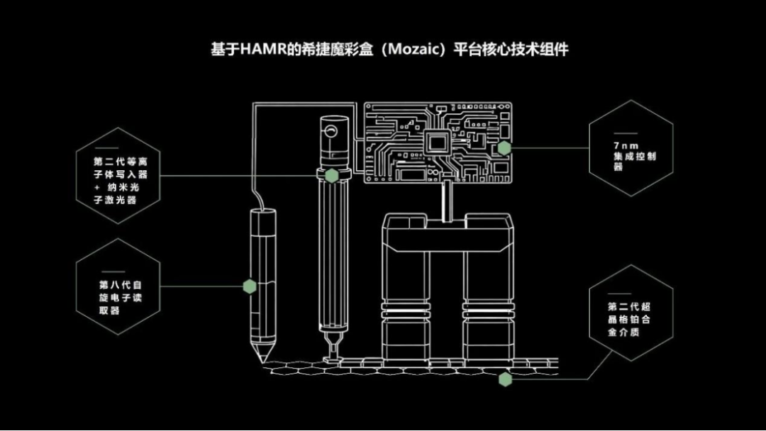 希捷:44TB超大容量机械硬盘,开启量产